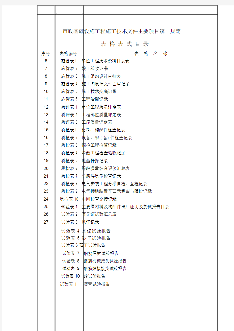 市政工程资料表格(免费完整版)