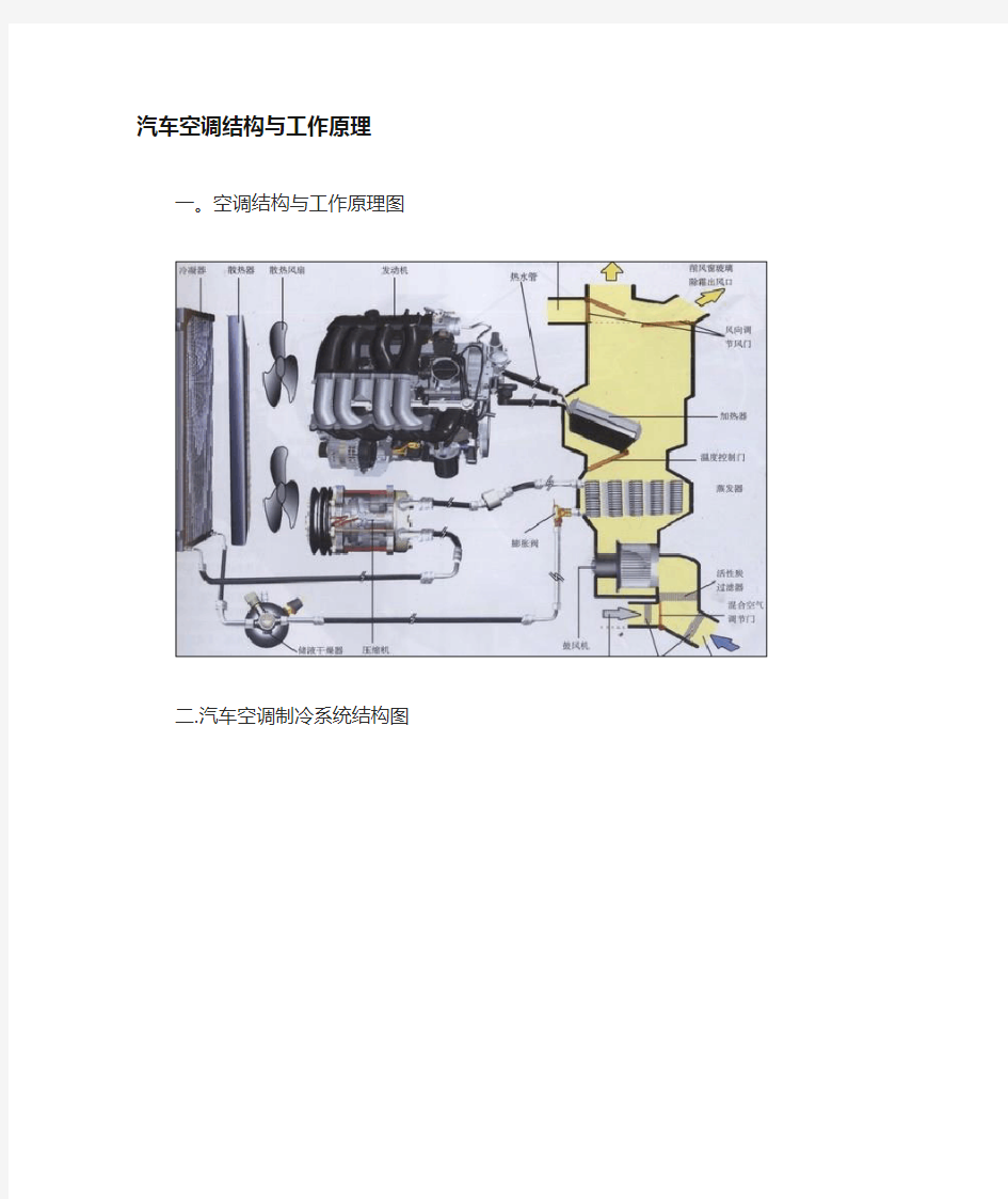 汽车空调结构原理图