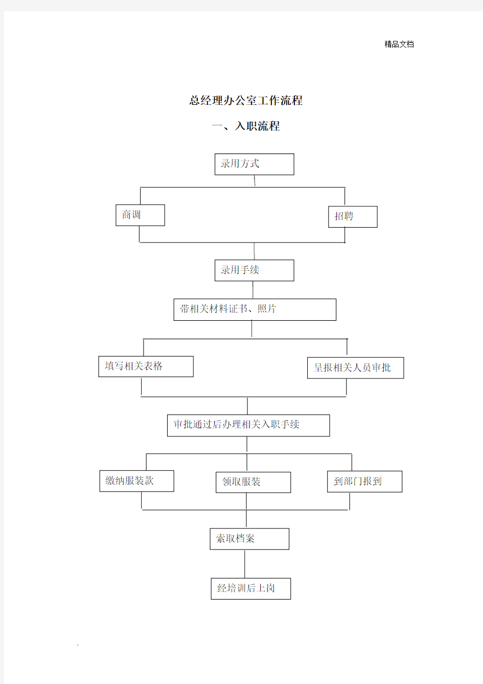 酒店工作流程图