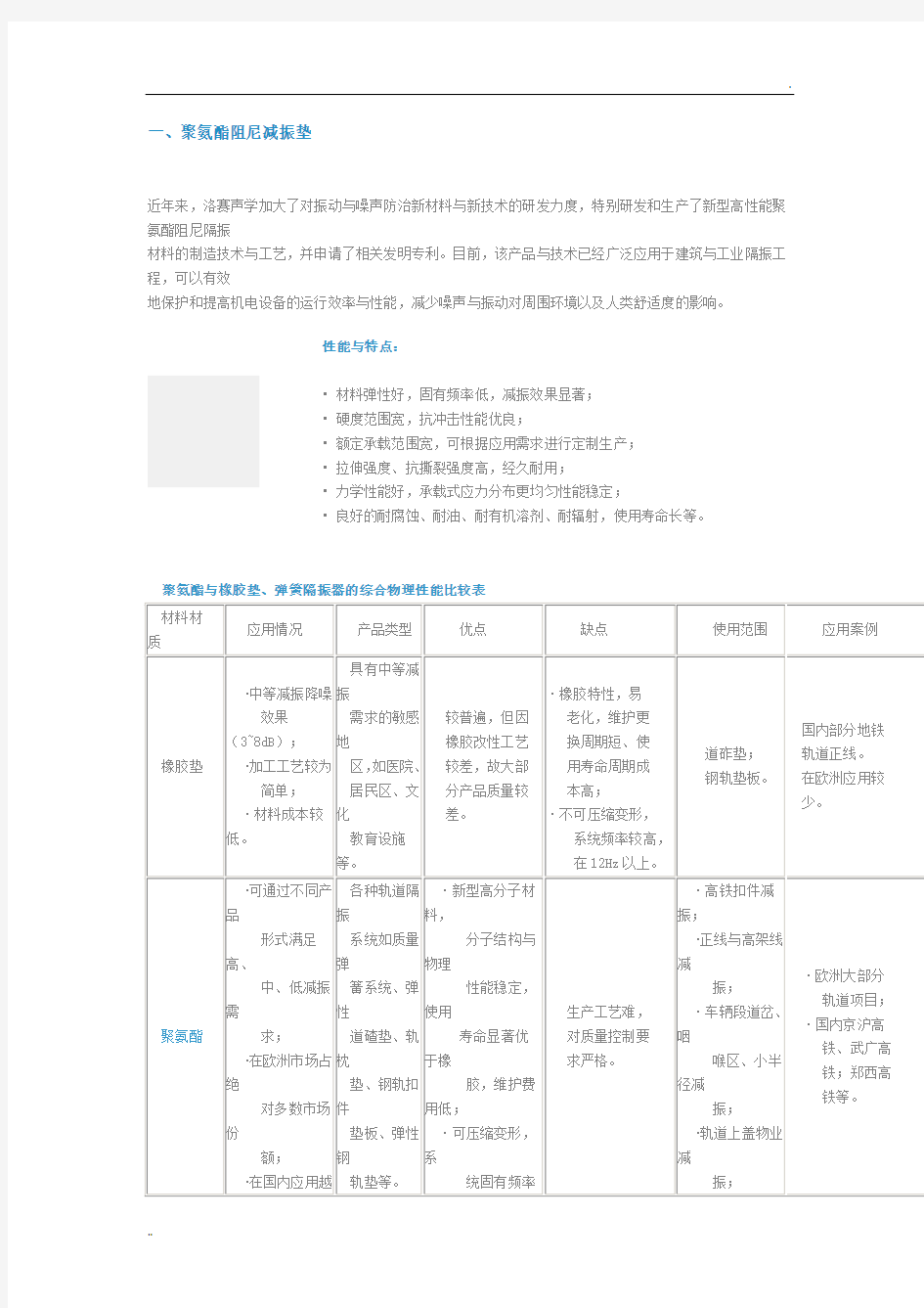 减振垫材料