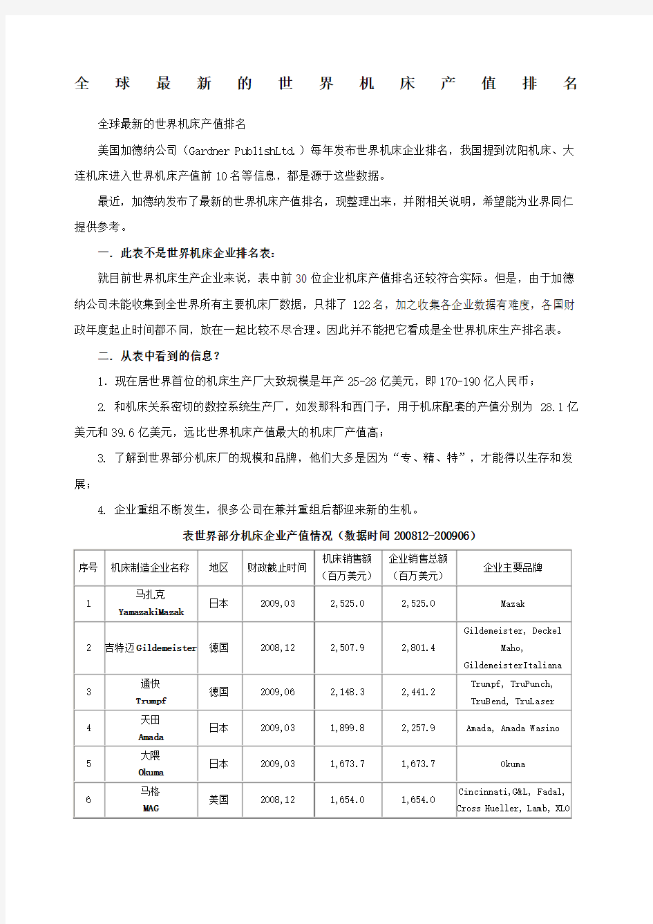 世界机床企业排名-