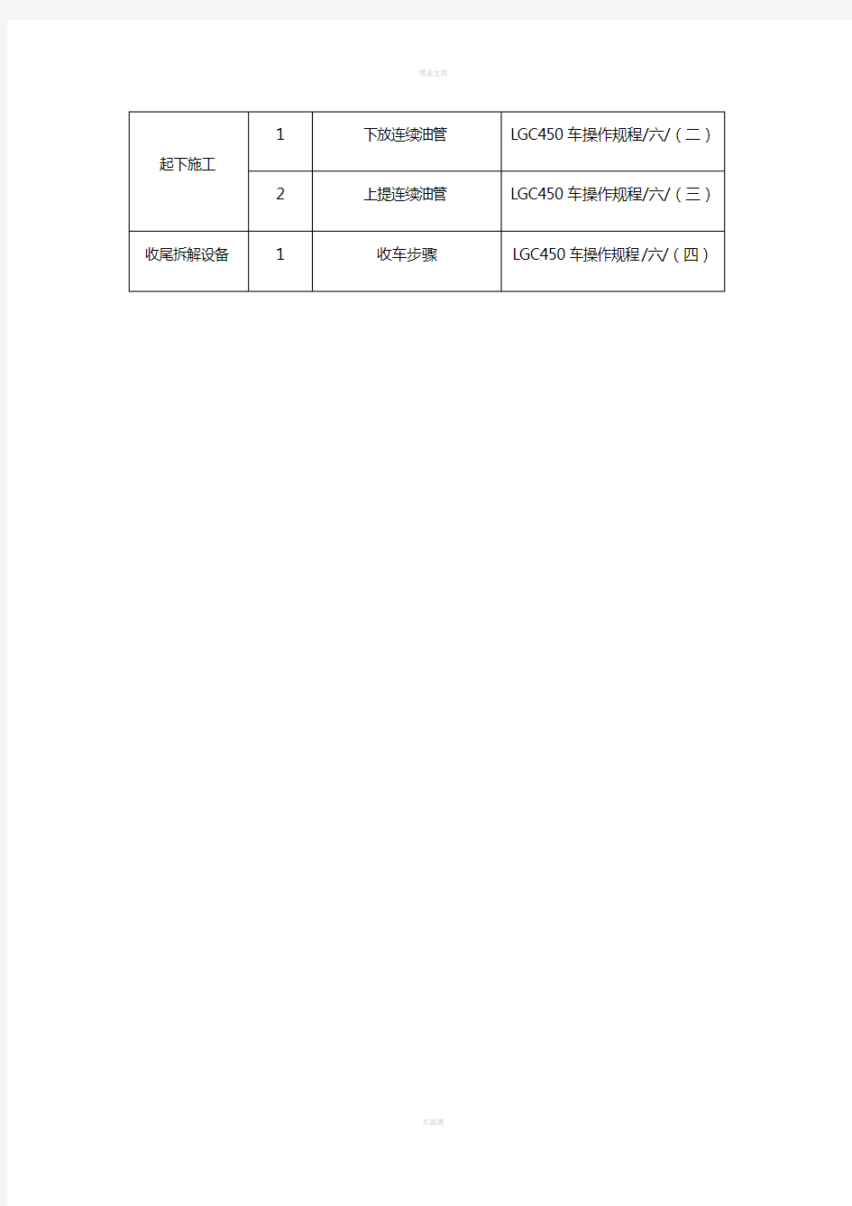 连续油管岗位安全操作规程