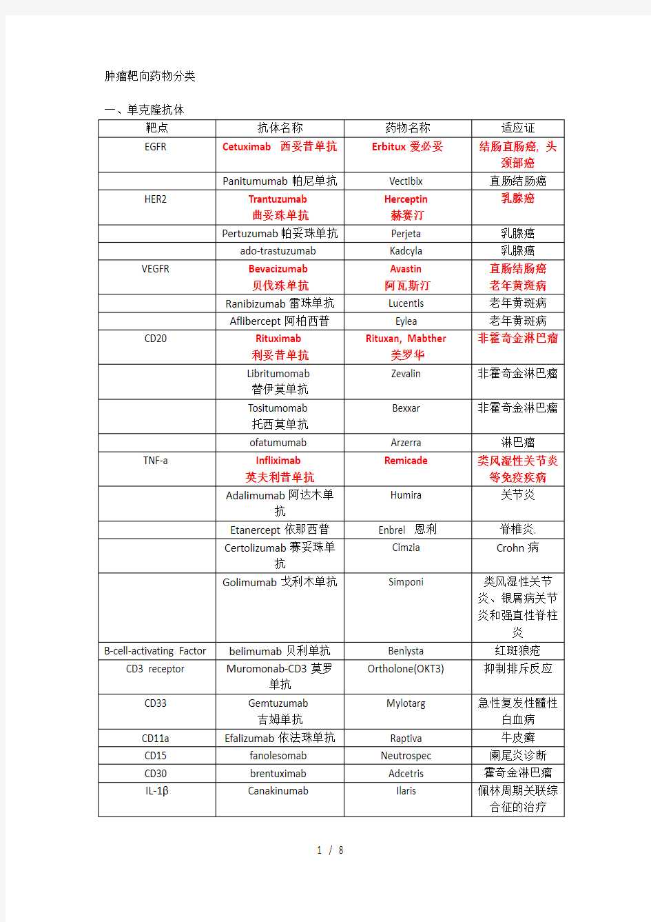 肿瘤靶向药物分类