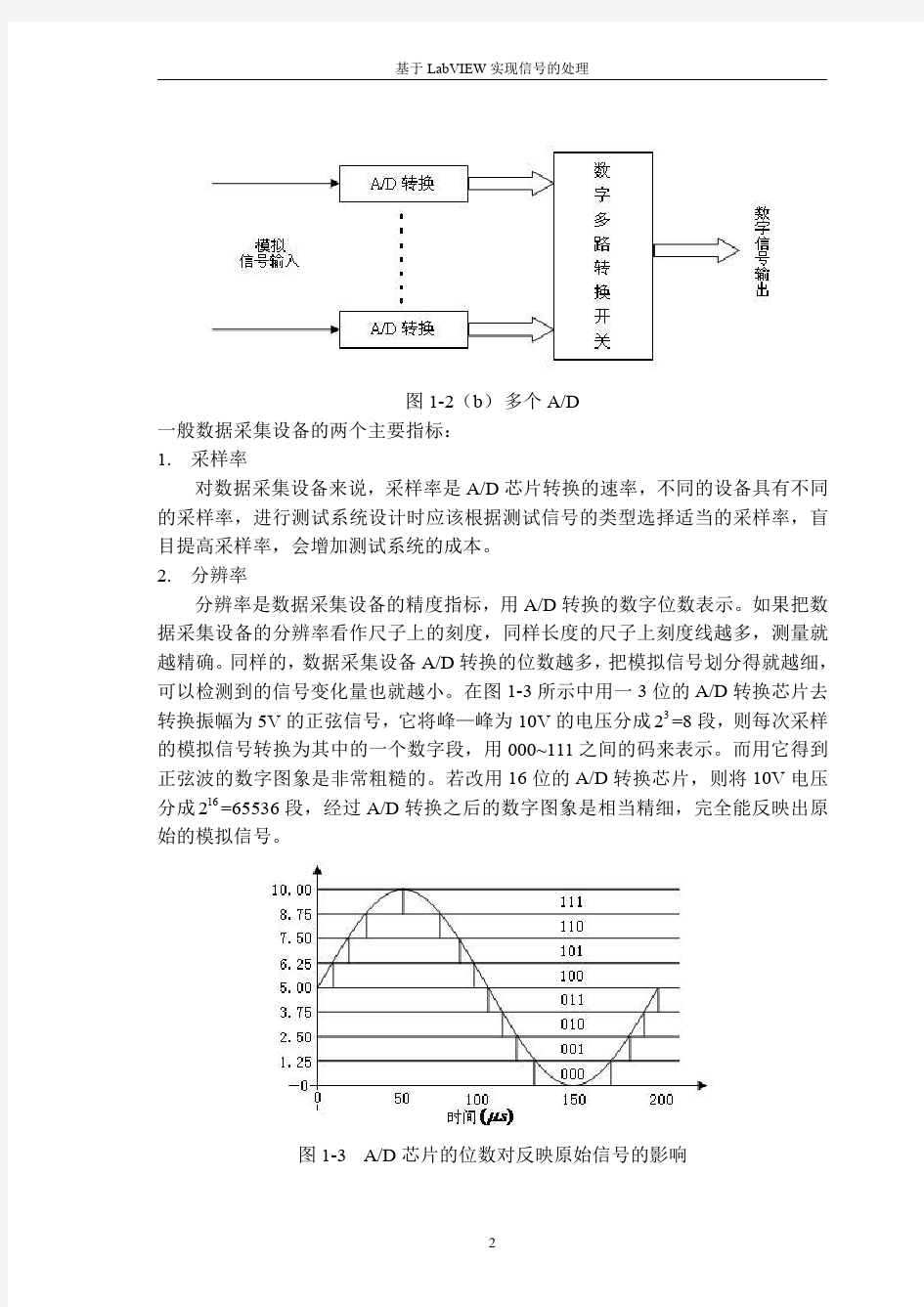 labview信号处理完美版