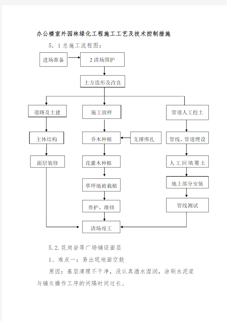 办公楼室外园林绿化工程施工工艺及技术控制措施