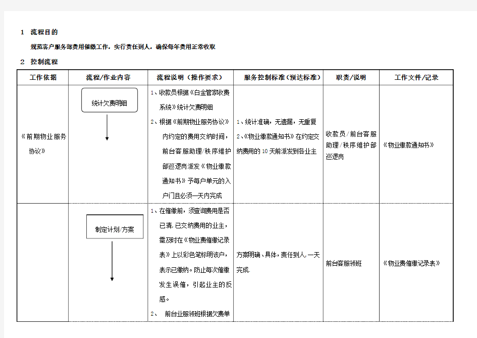 物业费催缴流程