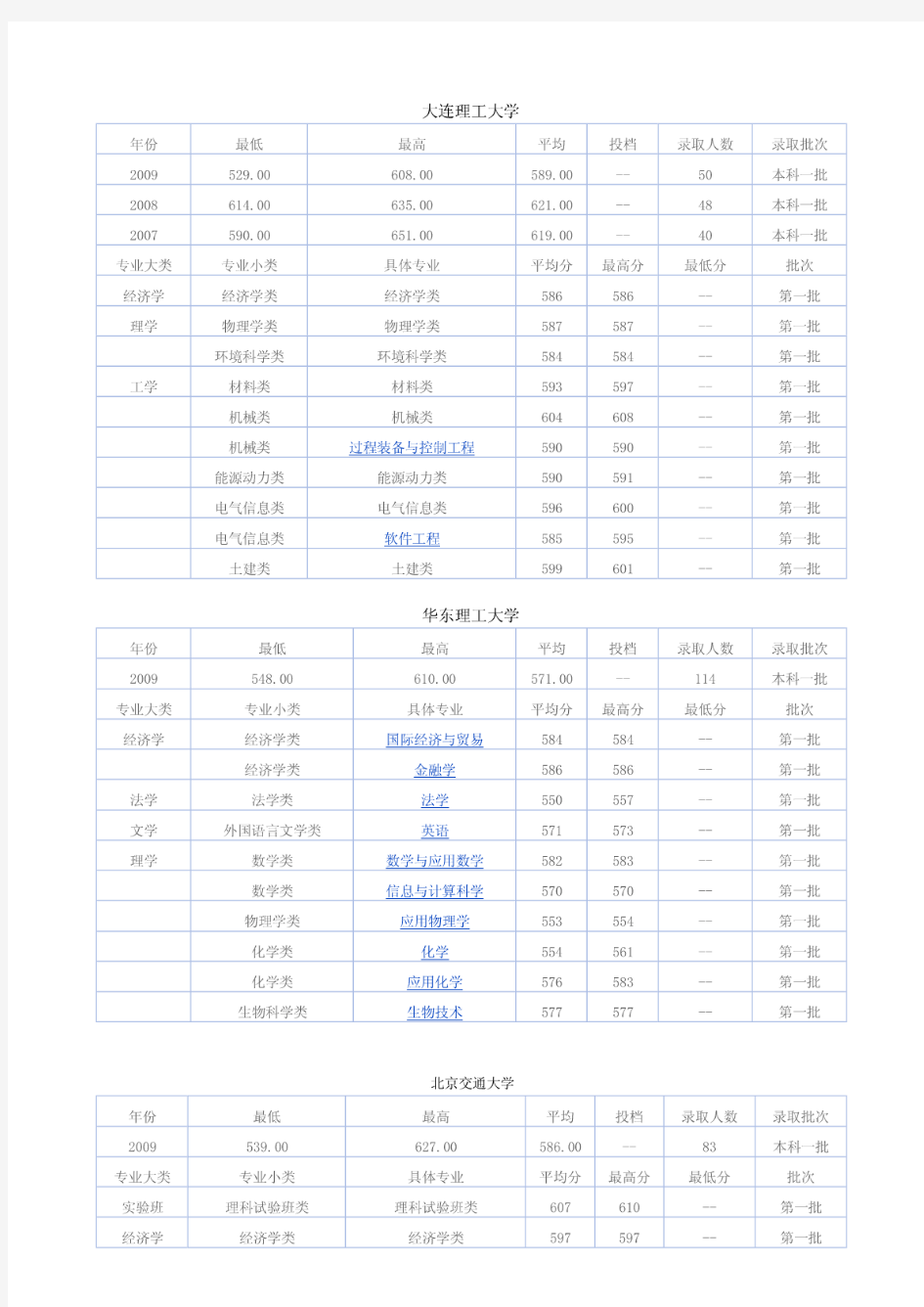 各大学近三年录取分数线