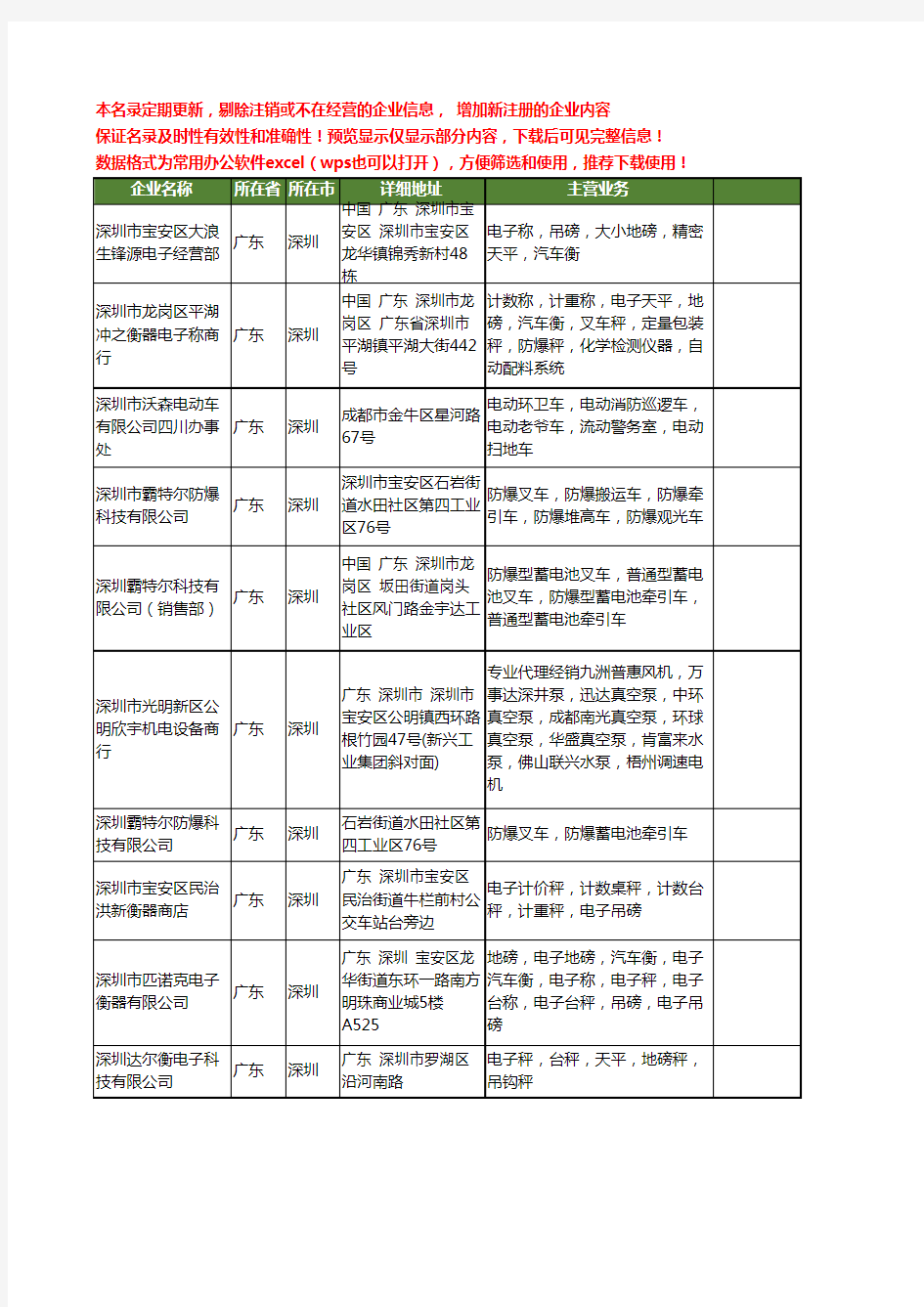 新版广东省深圳防爆叉车工商企业公司商家名录名单联系方式大全30家