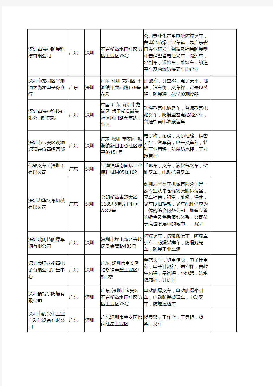 新版广东省深圳防爆叉车工商企业公司商家名录名单联系方式大全30家