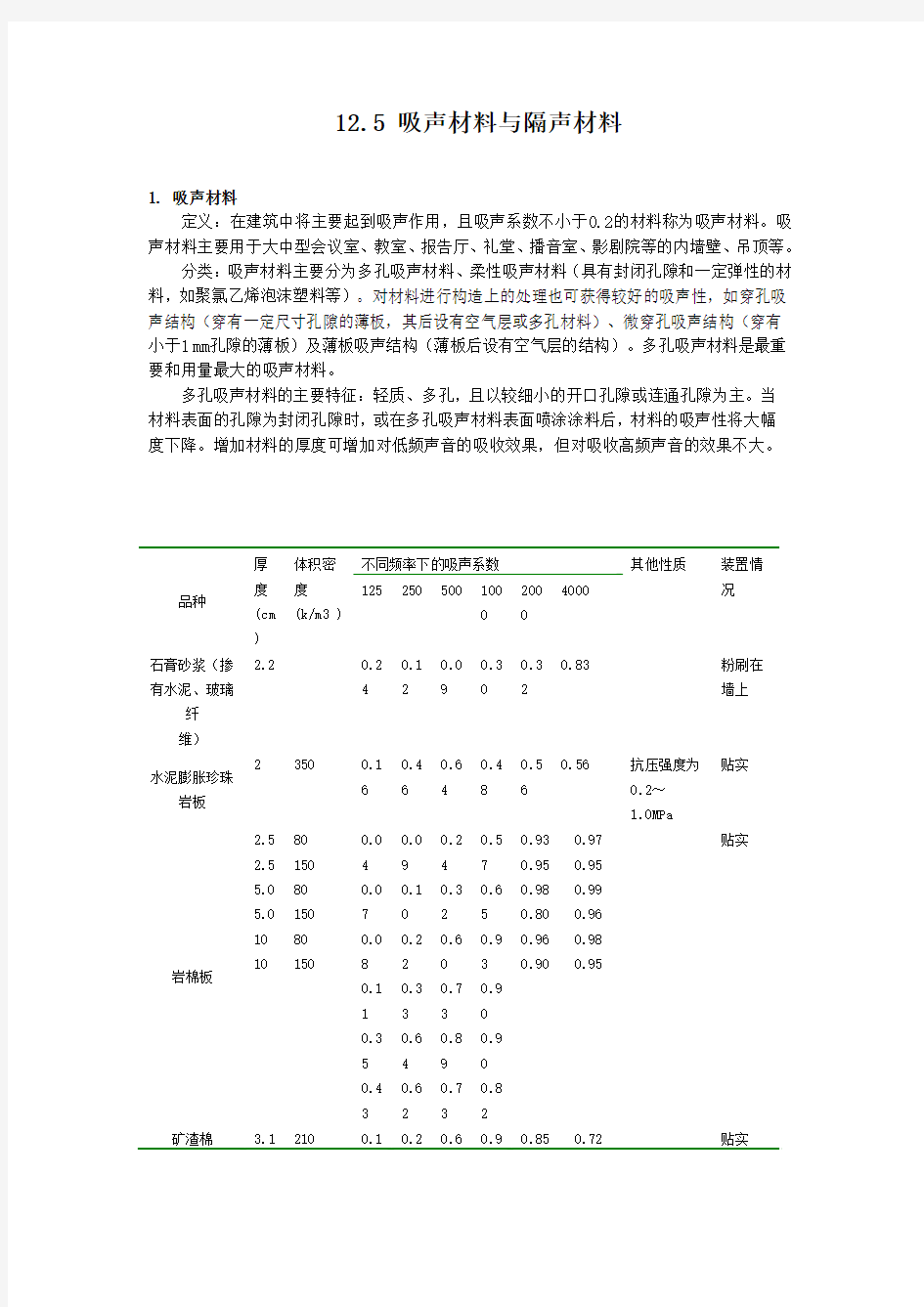 吸声材料与隔热材料