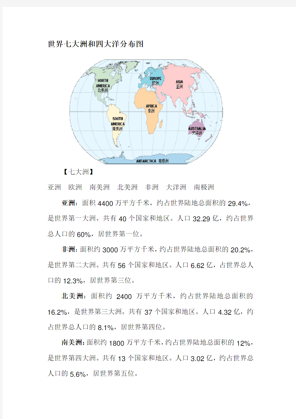 世界七大洲和四大洋分布图