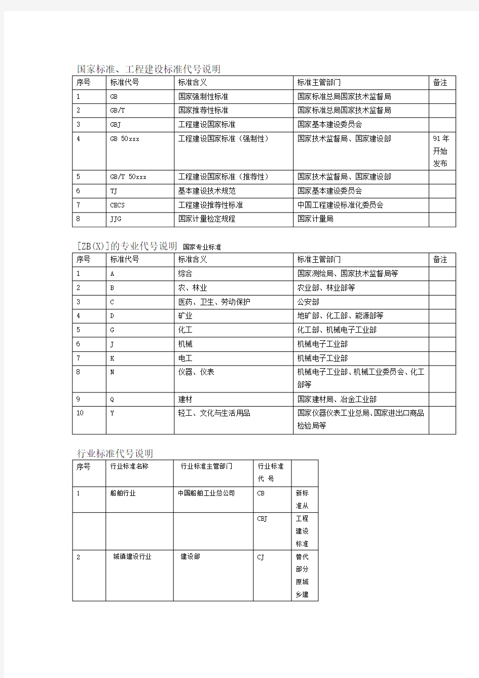 国家标准代号