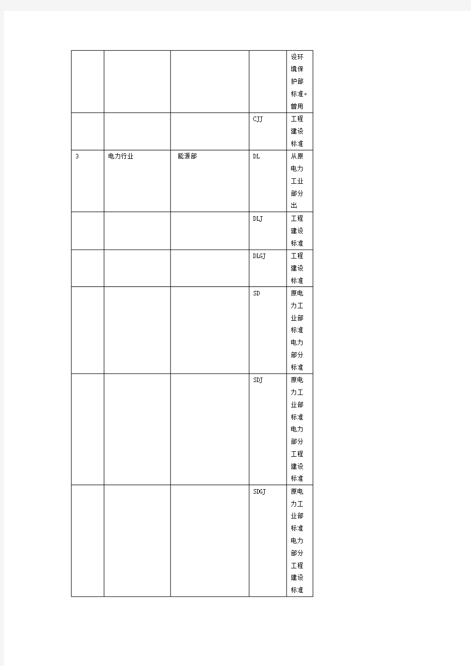 国家标准代号