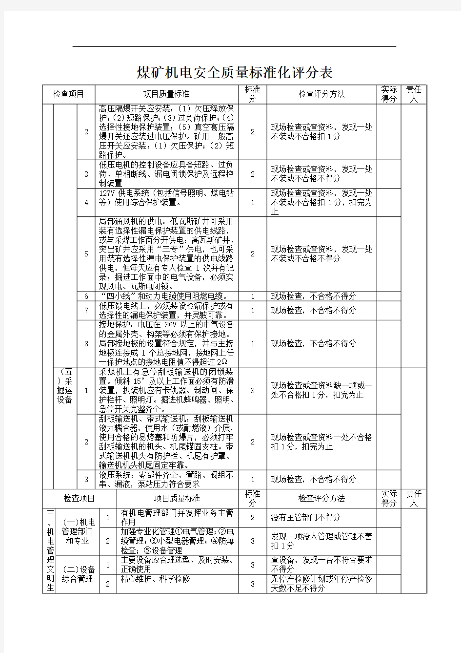 煤矿机电安全质量标准化评分表