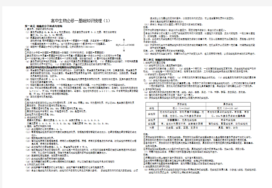 高三生物2016届高三12月生物必修一期末复习知识点(自己整理)