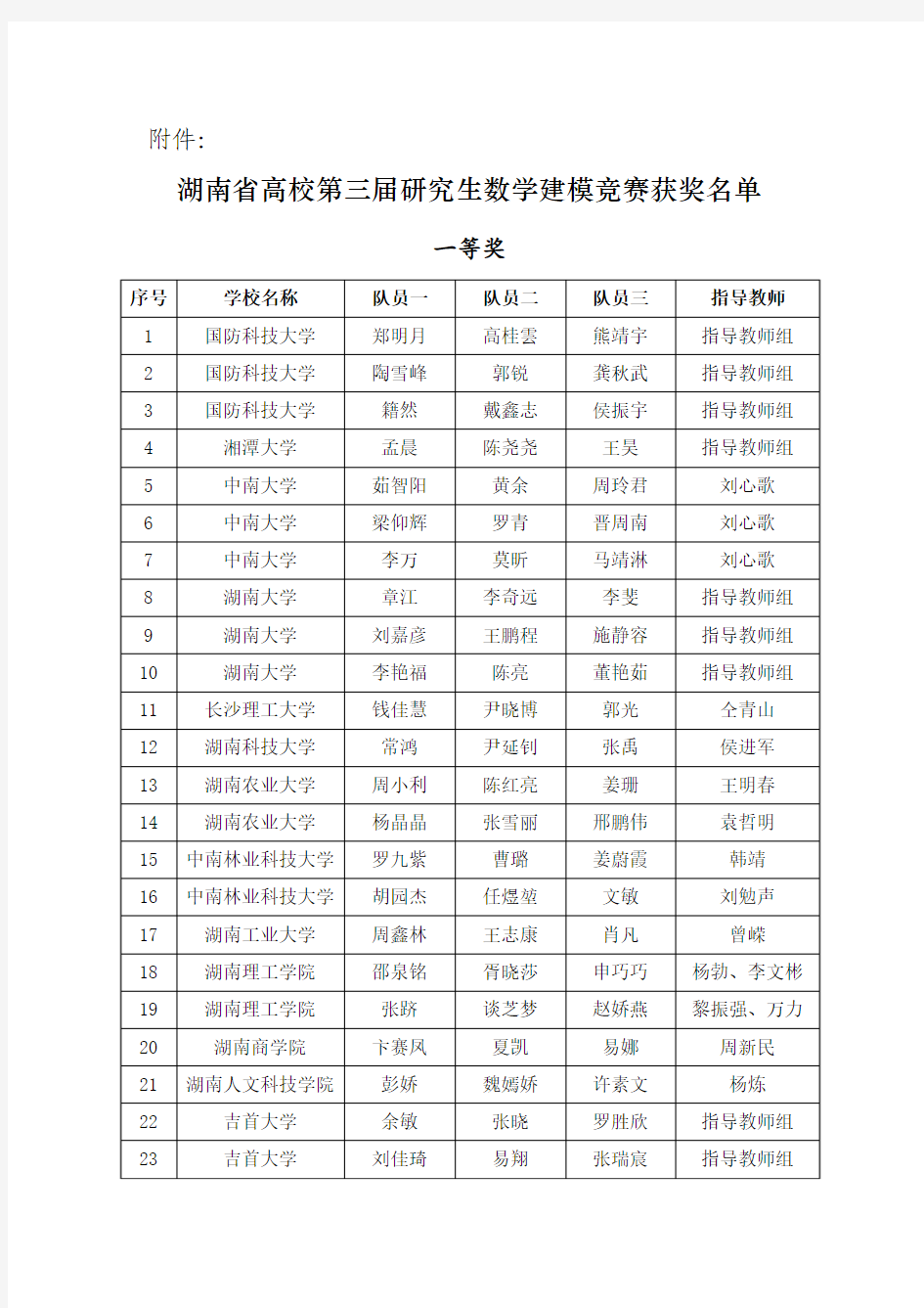 湖南省高校第三届研究生数学建模竞赛获奖名单公布