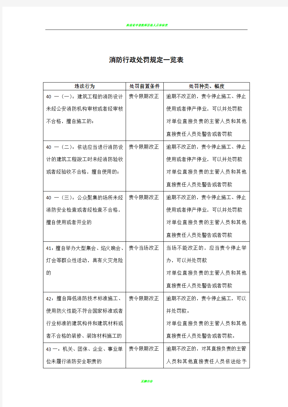 《消防法》消防行政处罚规定一览表