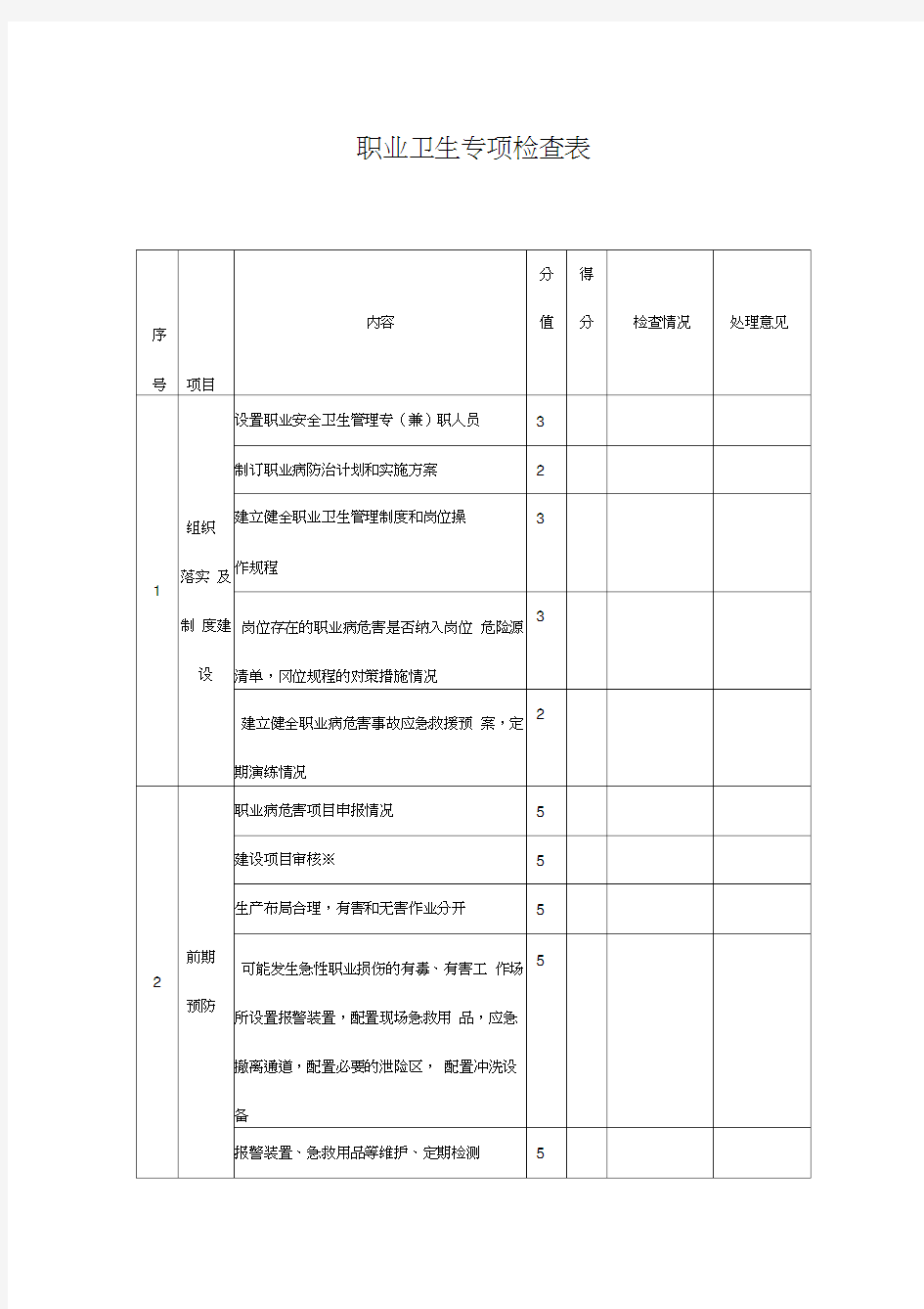 职业卫生专项检查表汇编