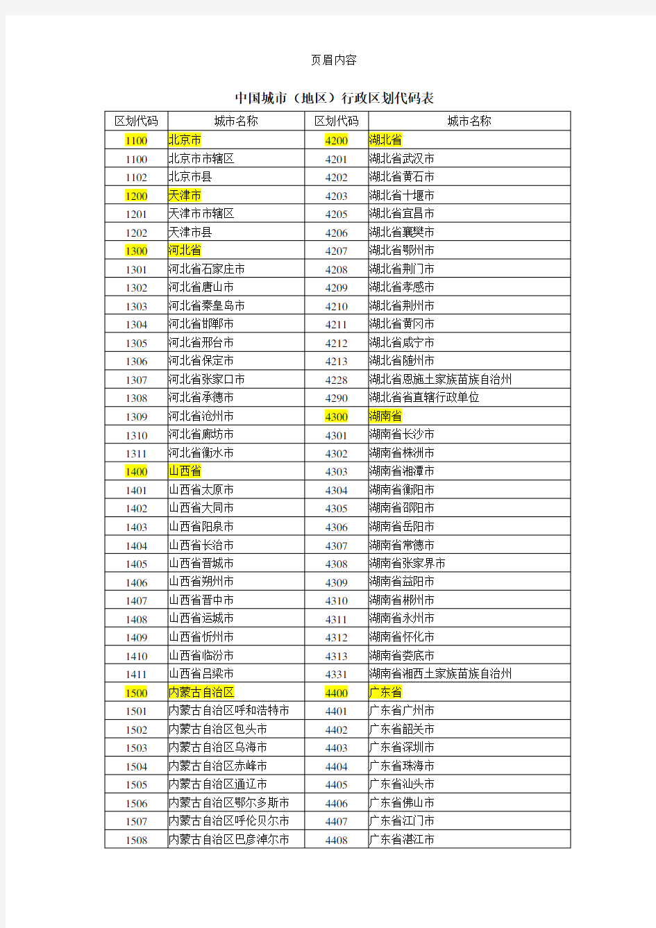 全国行政区划代码表