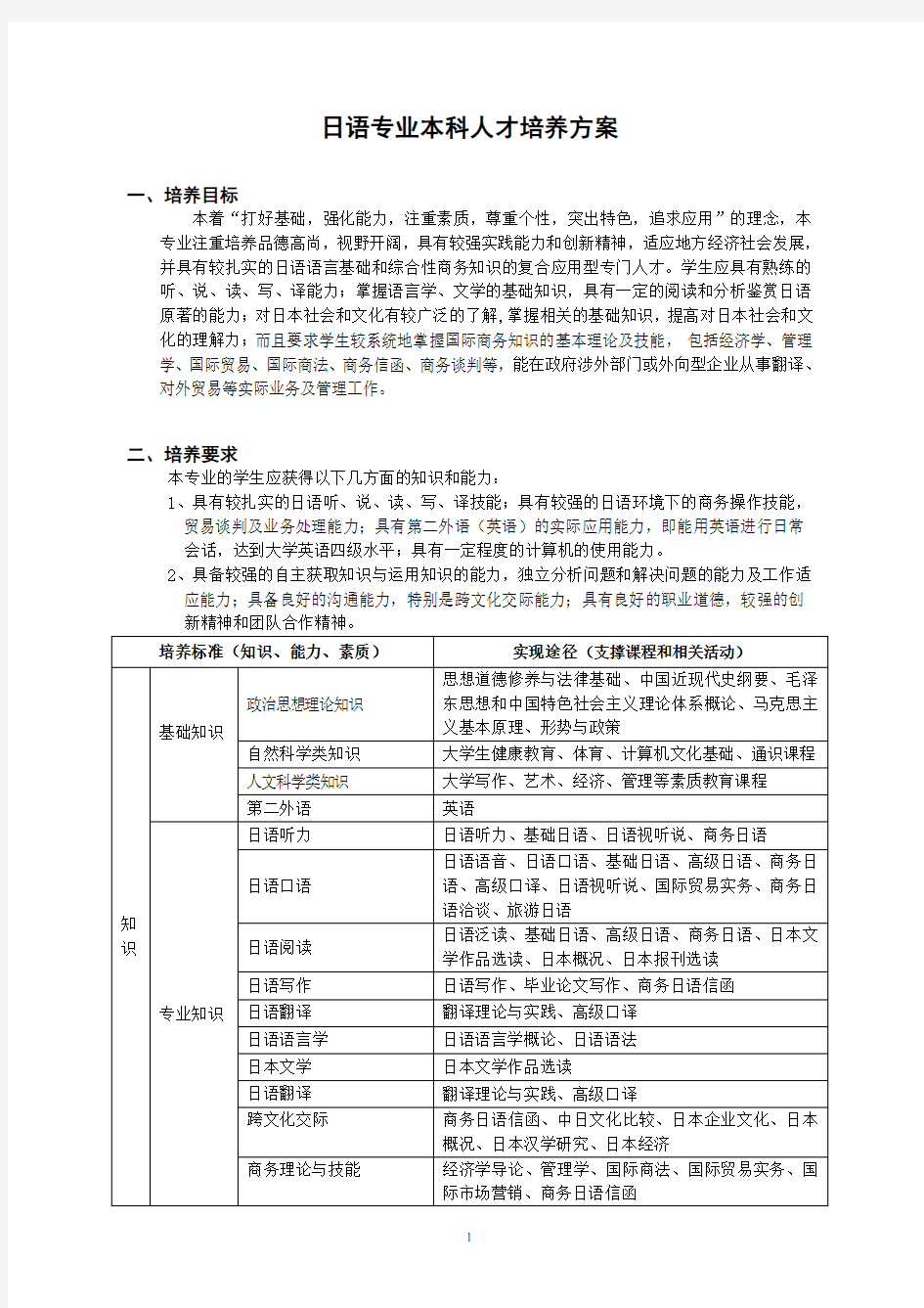 日语专业本科人才培养方案