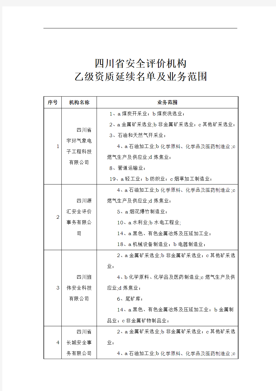 四川安全评价机构清单