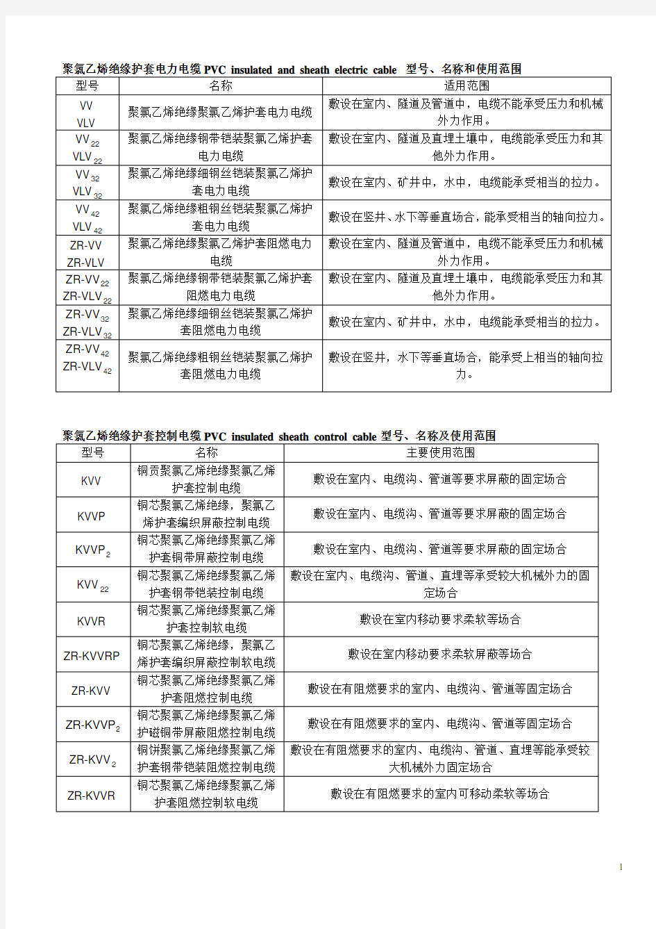 电线电缆各大类产品简介