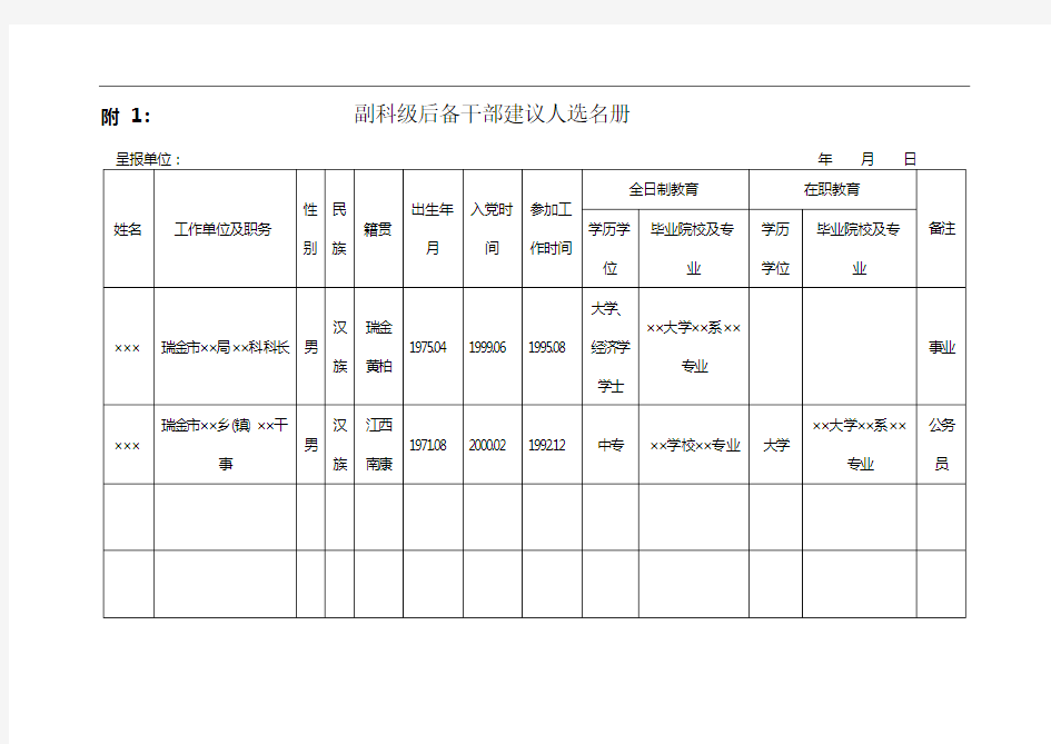 附1 副科级后备干部建议人选名册