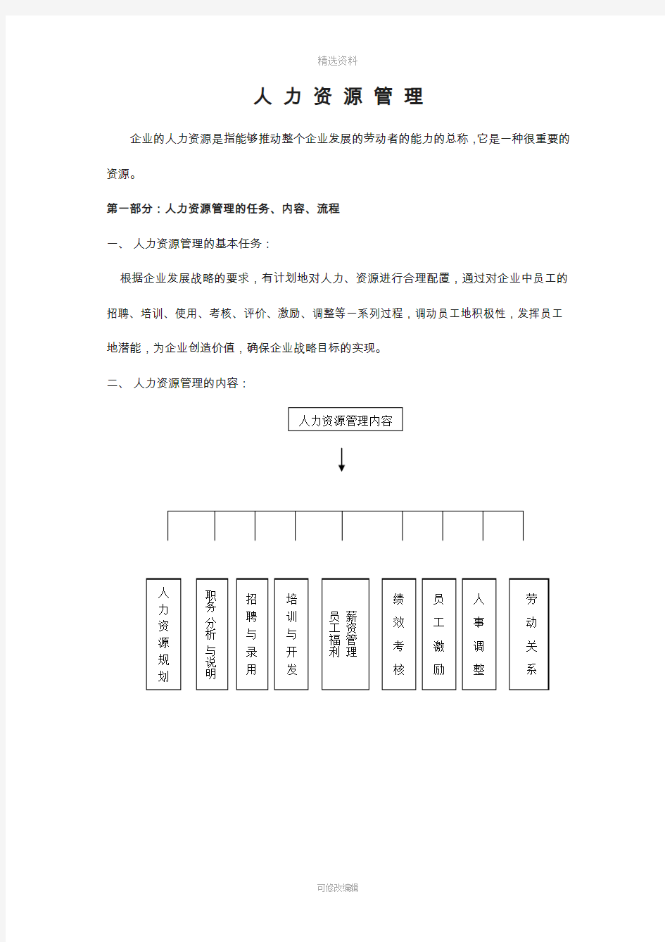 人力资源6大模块的制度和全套表格模版