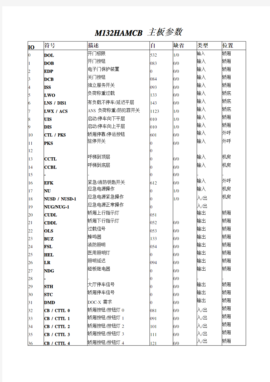 奥的斯电梯主板参数(1)