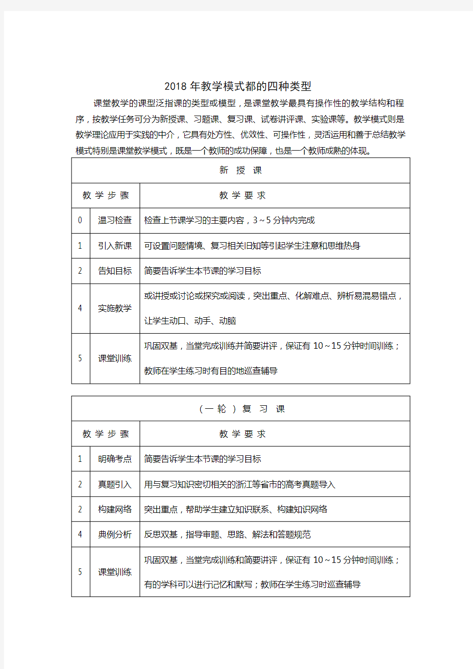 2018年最新教学模式的四种类型