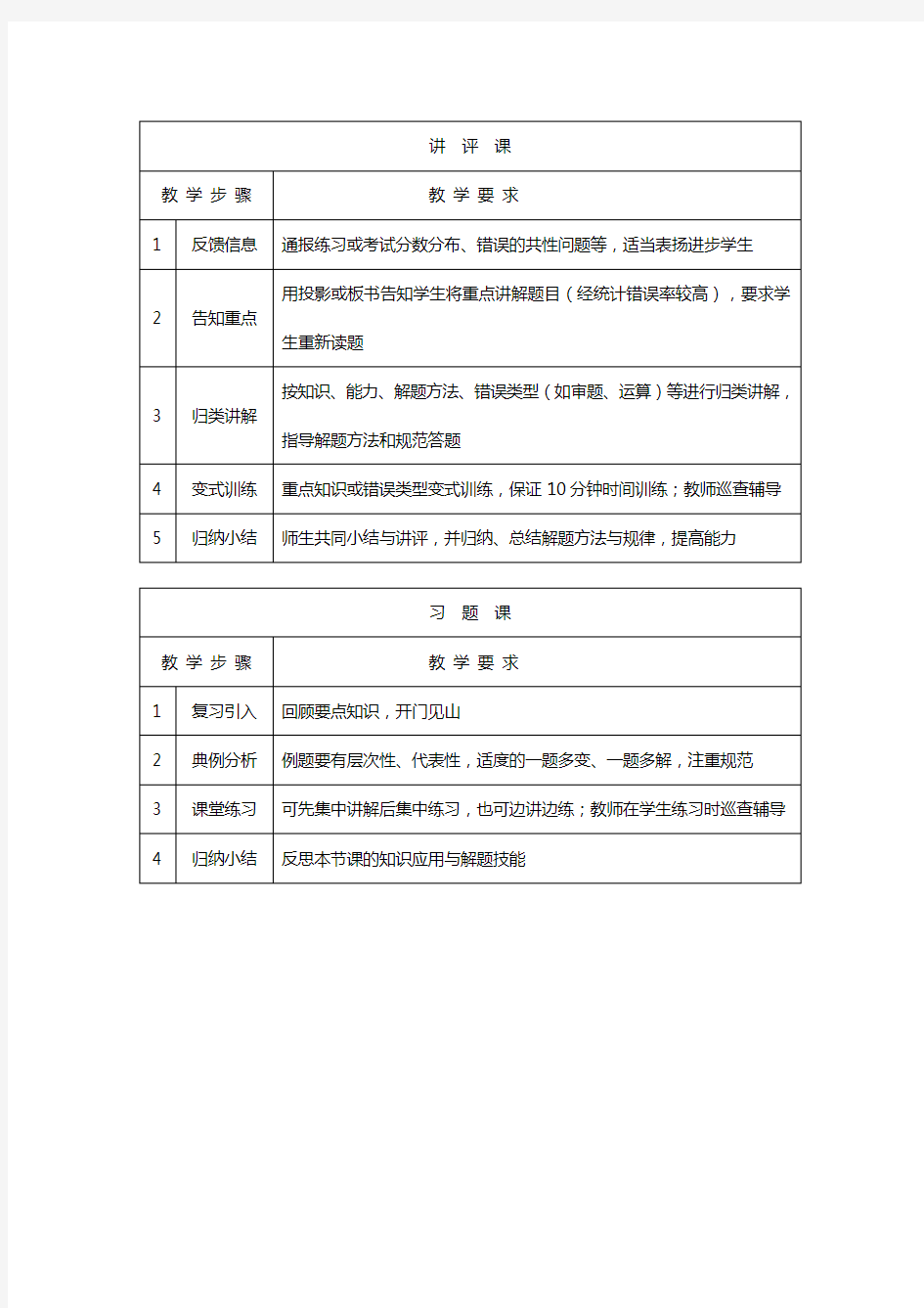 2018年最新教学模式的四种类型