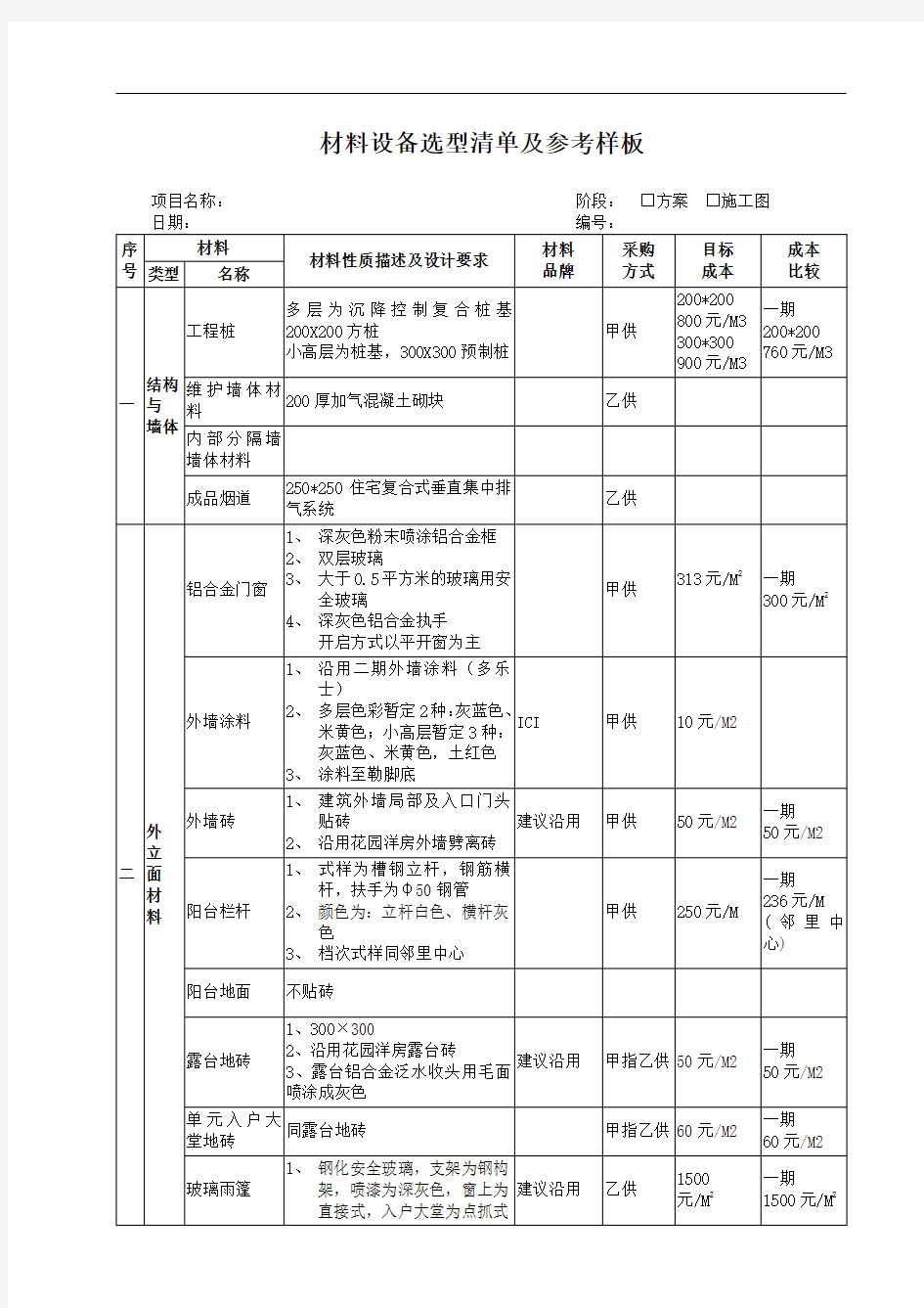 材料设备选型清单及参考样板