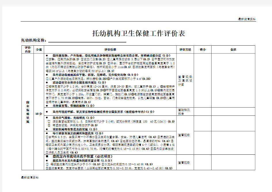 学生疫情返校复学---托幼机构卫生保健工作评价表