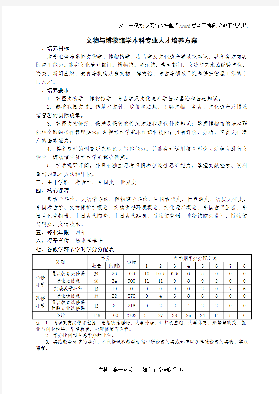 文物与博物馆本科专业人才培养方案