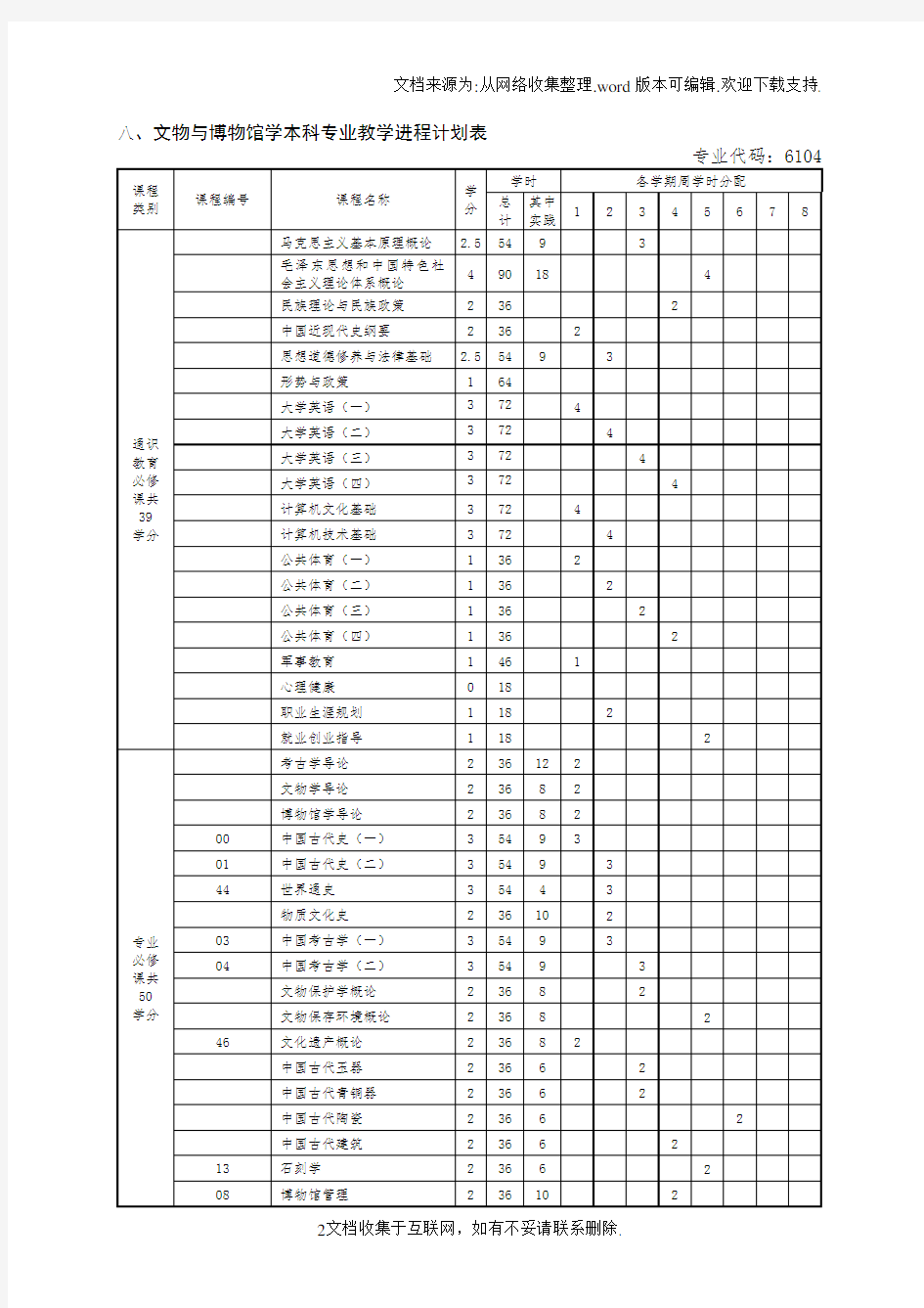 文物与博物馆本科专业人才培养方案