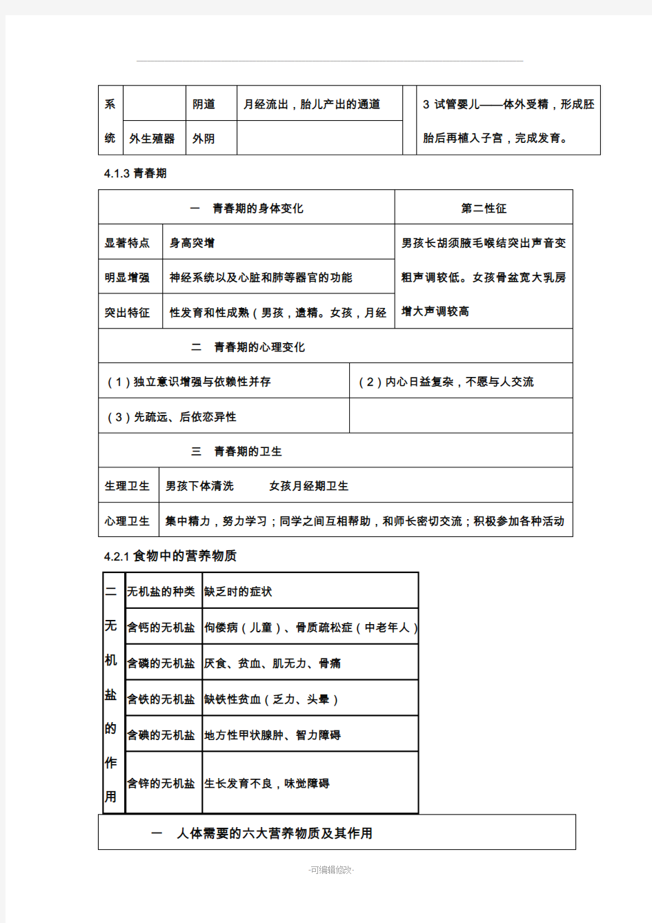 人教版七年级生物下册知识点总结