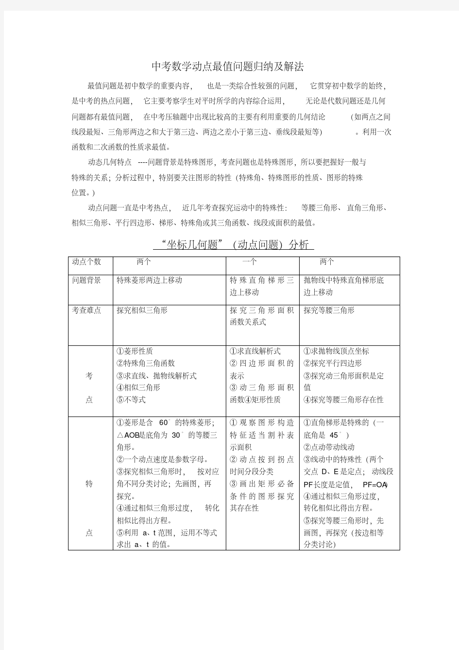 2014中考数学动点最值问题归纳及解法