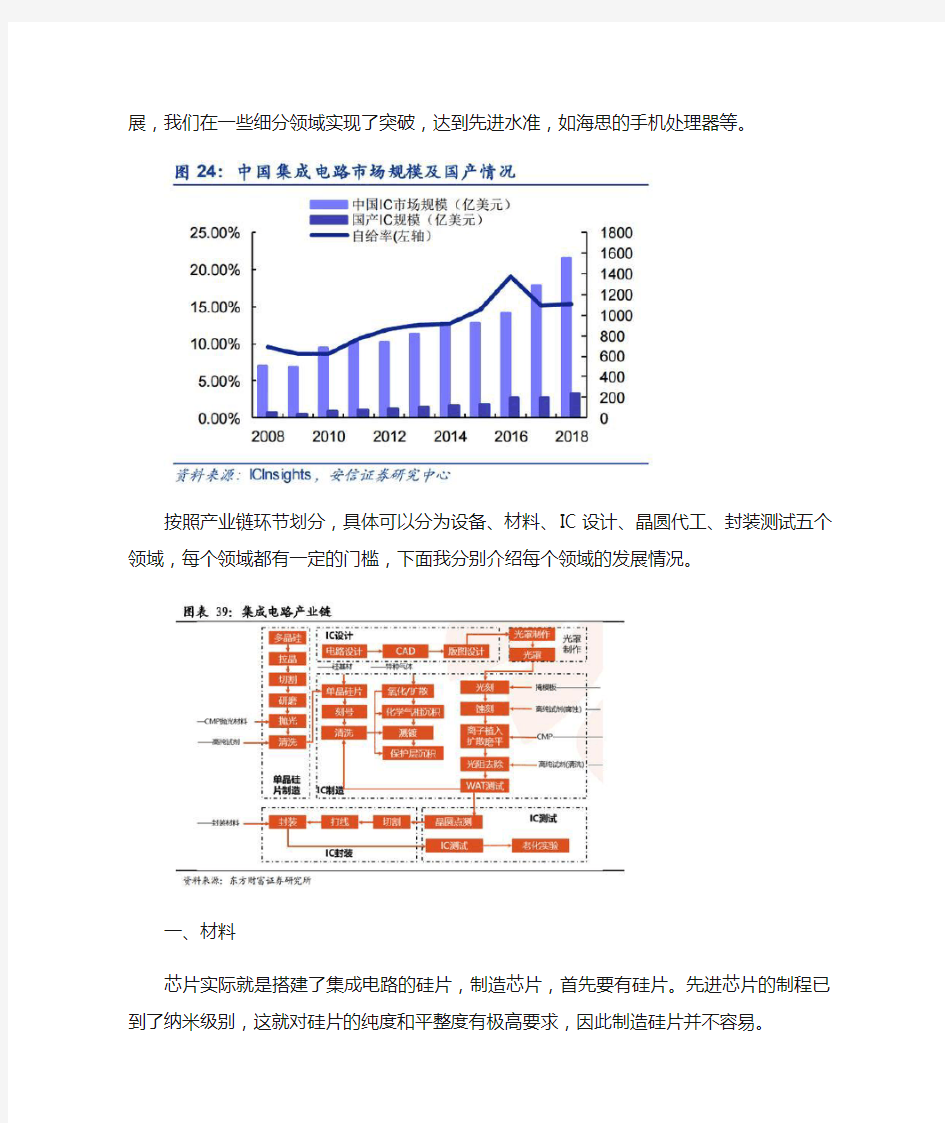 中国芯片产业研究