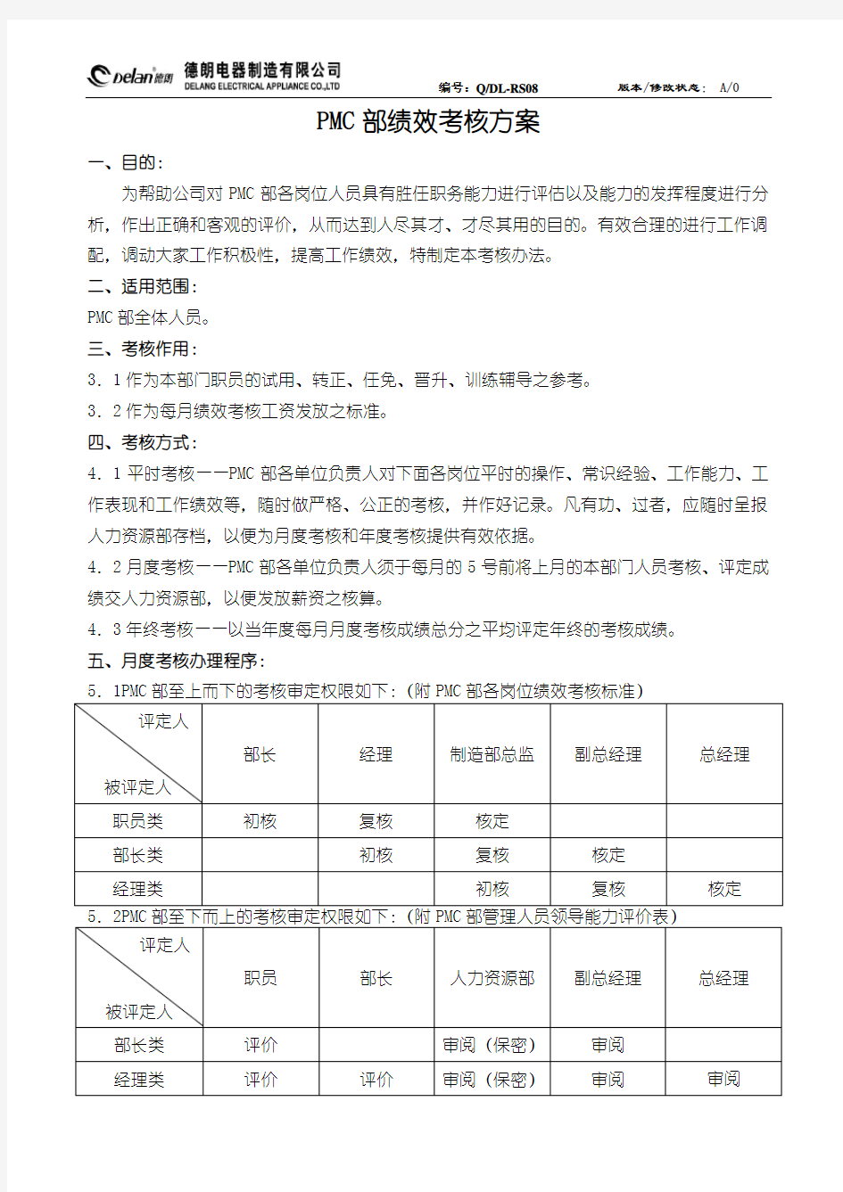 PMC部绩效考核方案