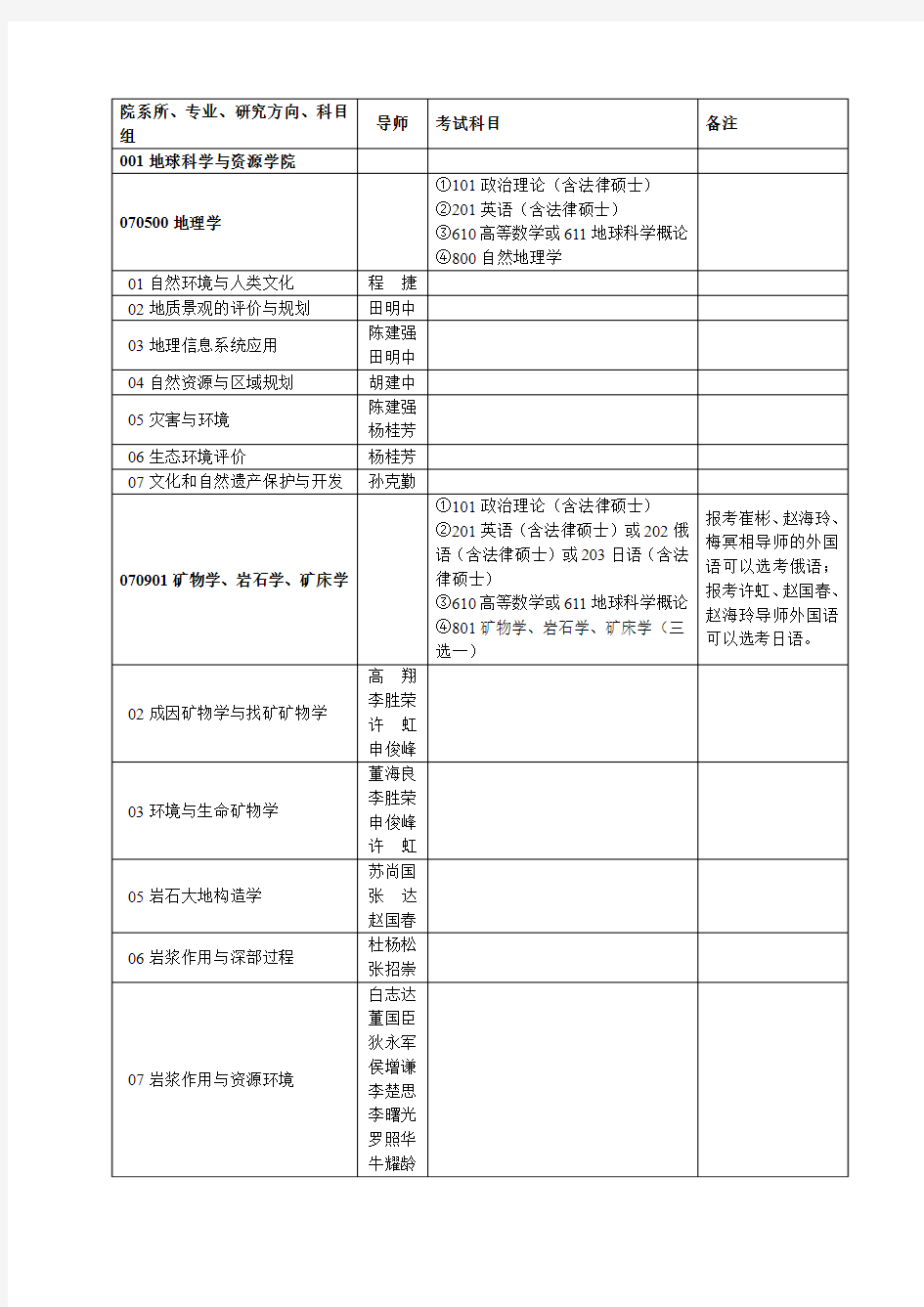 院系所专业研究方向科目组