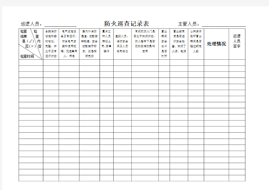 网吧防火巡查记录表