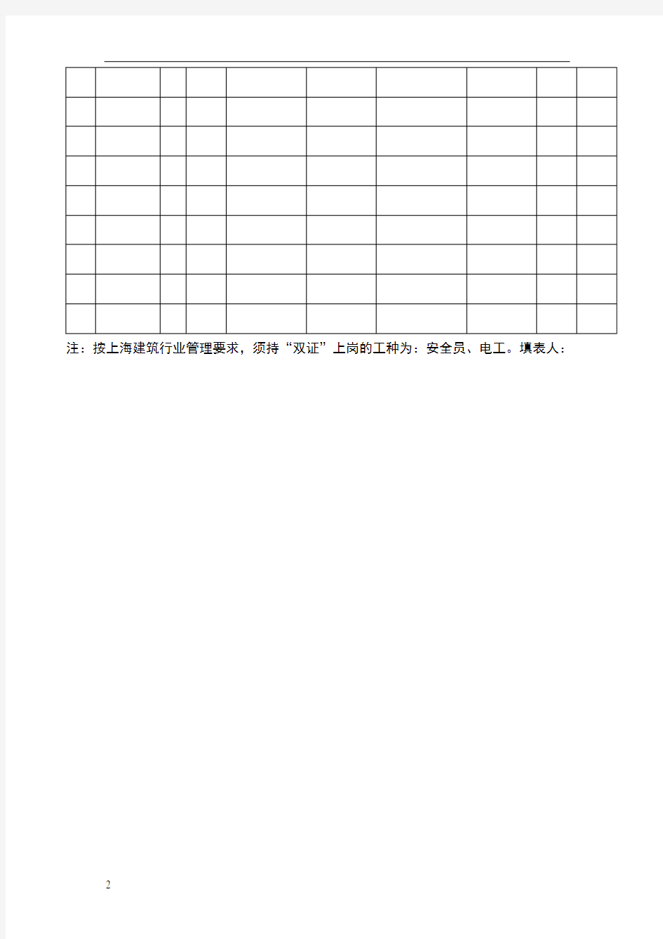 安全员及特种作业人员花名册