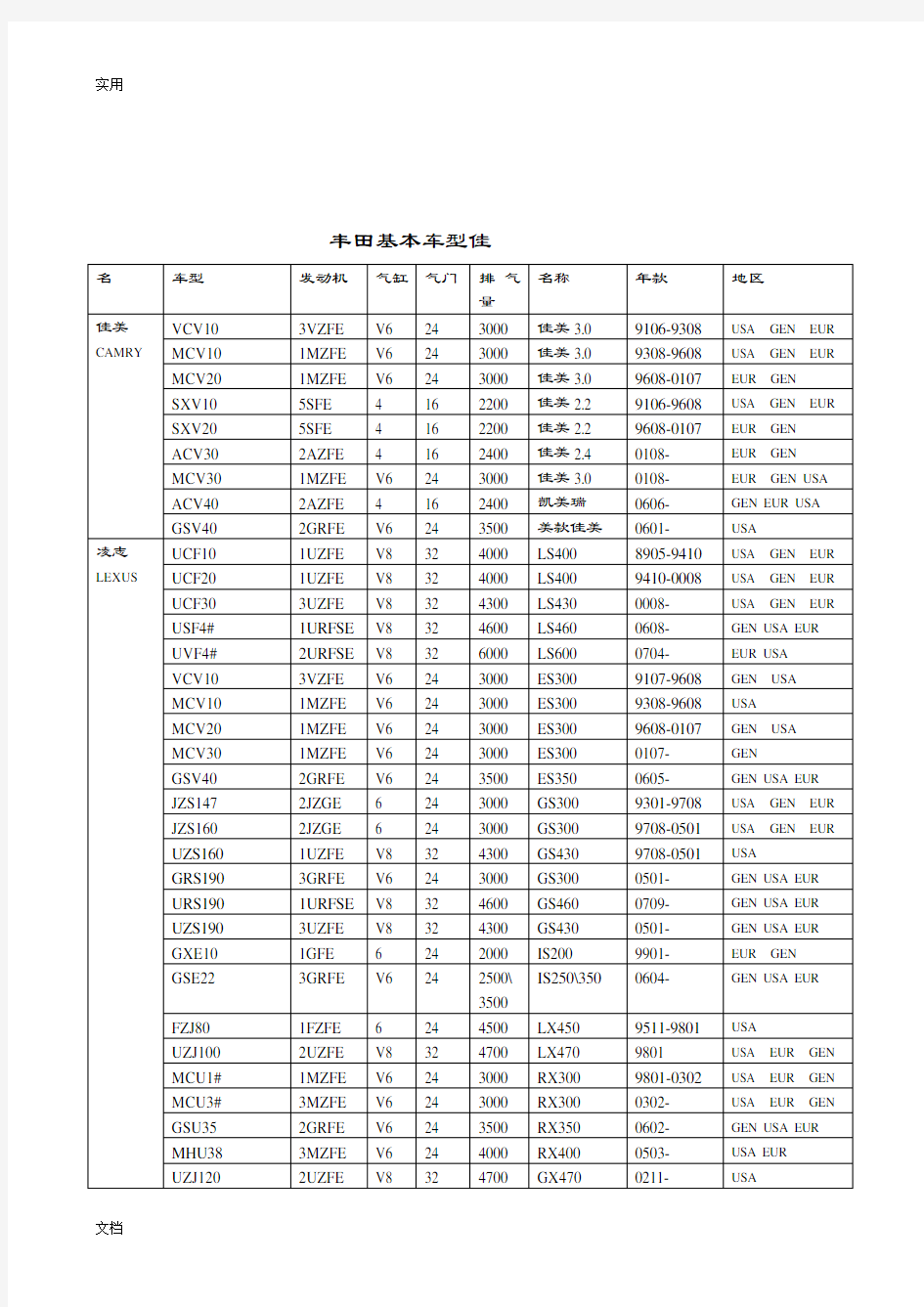 丰田车型英文对照年份表-超全地