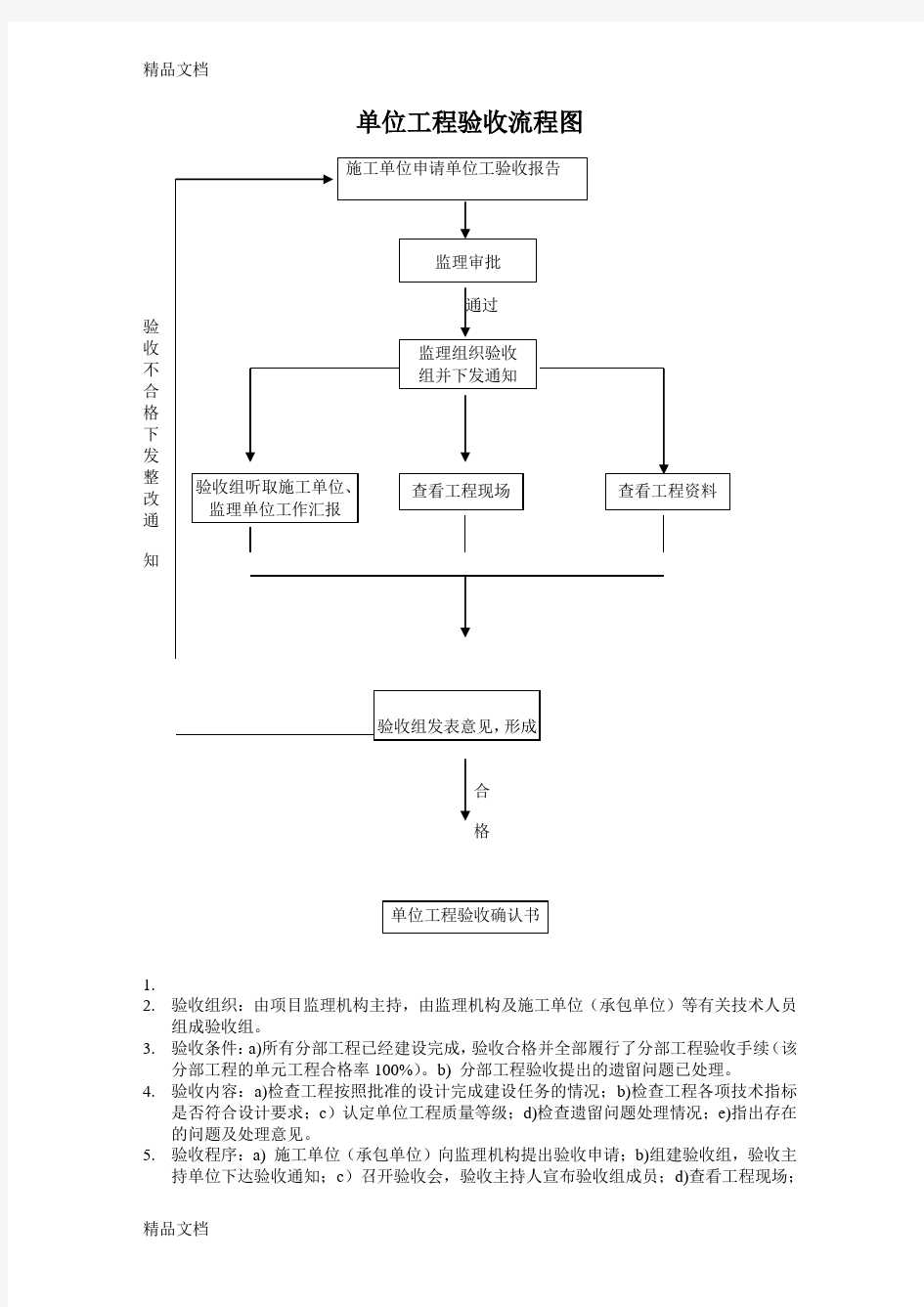 单位工程验收流程图(汇编)