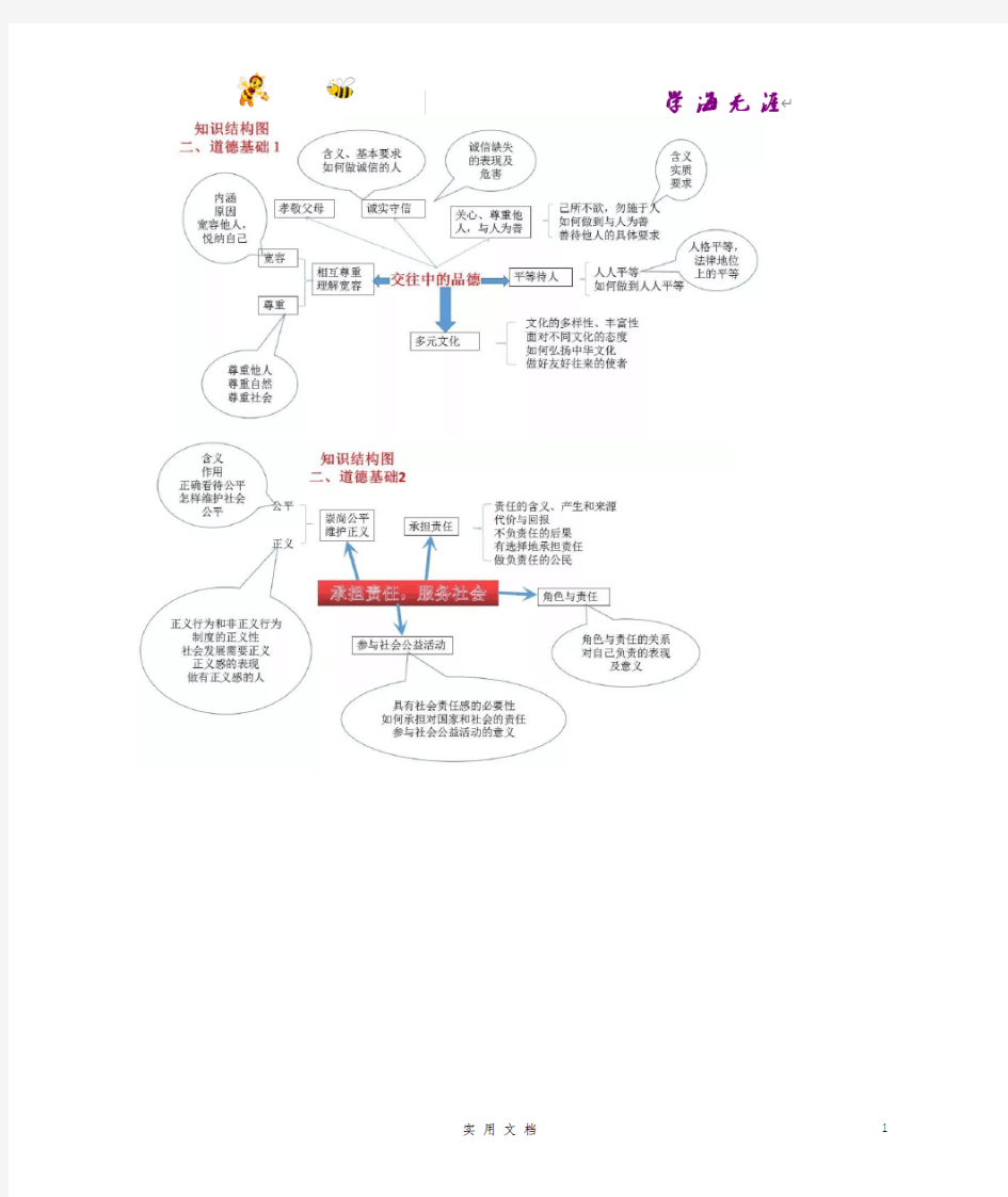 推荐--思维导图初中政治思维导图,涵盖所有知识点