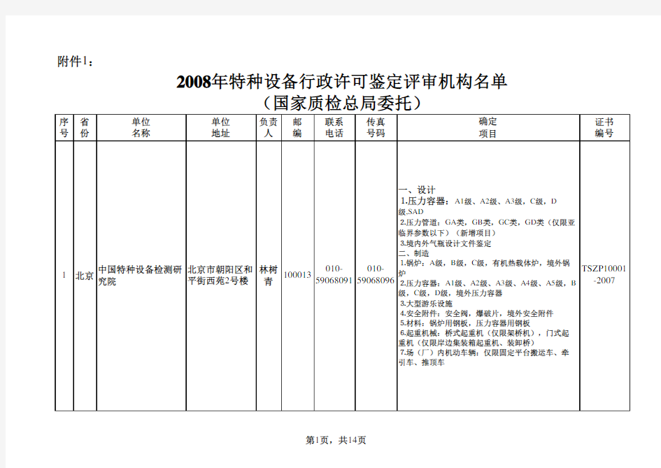 特种设备鉴定评审机构