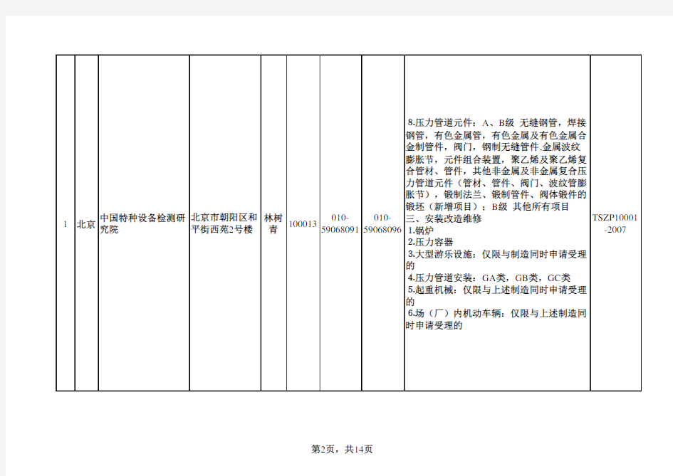 特种设备鉴定评审机构