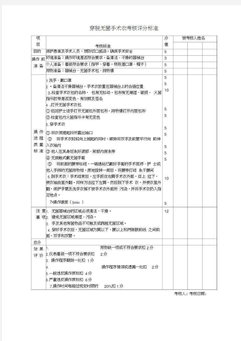 穿脱无菌手术衣考核评分标准