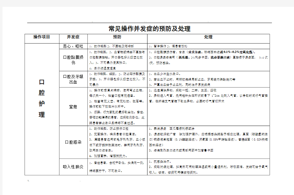 常见操作并发症的预防及处理