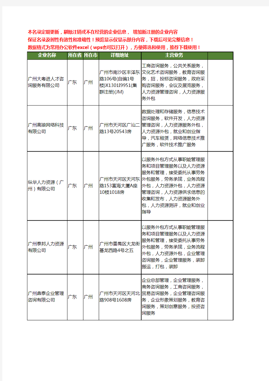 新版广东省广州人力资源外包工商企业公司商家名录名单联系方式大全400家